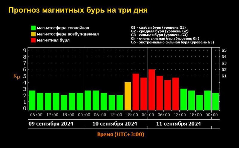 Завтра на Землю обрушится мощная магнитная буря, начнется она ближе к вечеру...