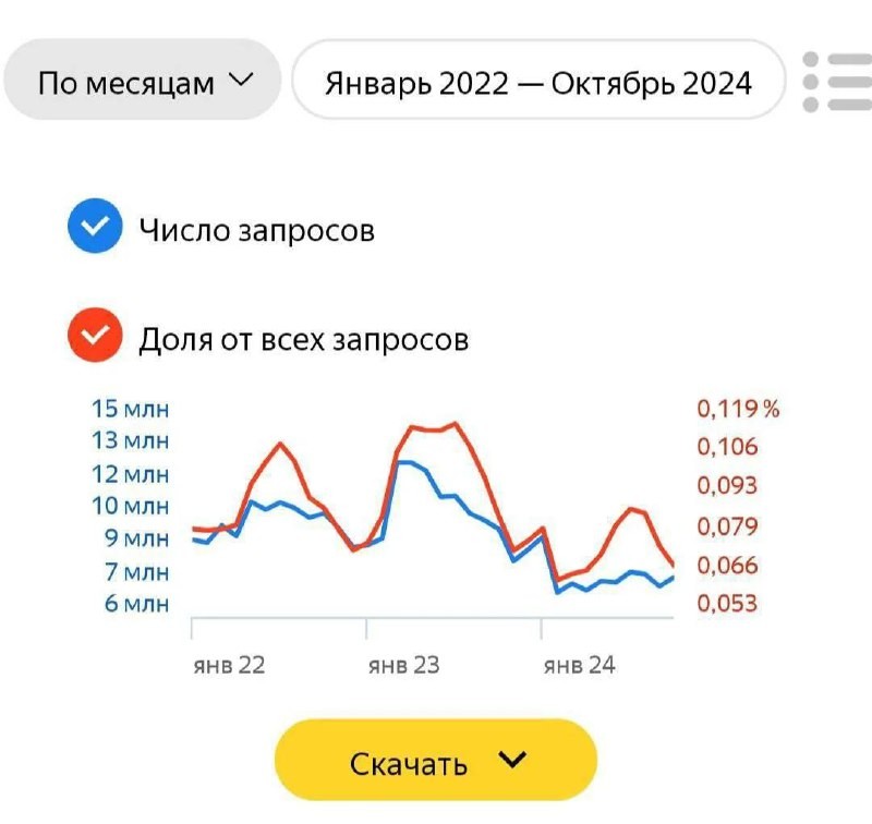 У россиян наблюдает спад интереса к проститукам 